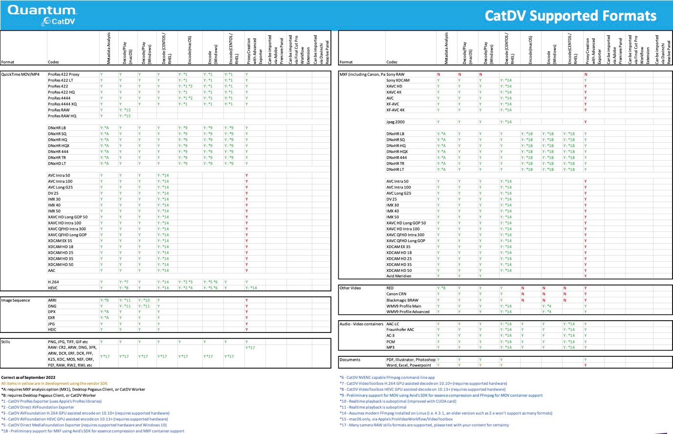 A screenshot of a spreadsheet

AI-generated content may be incorrect.