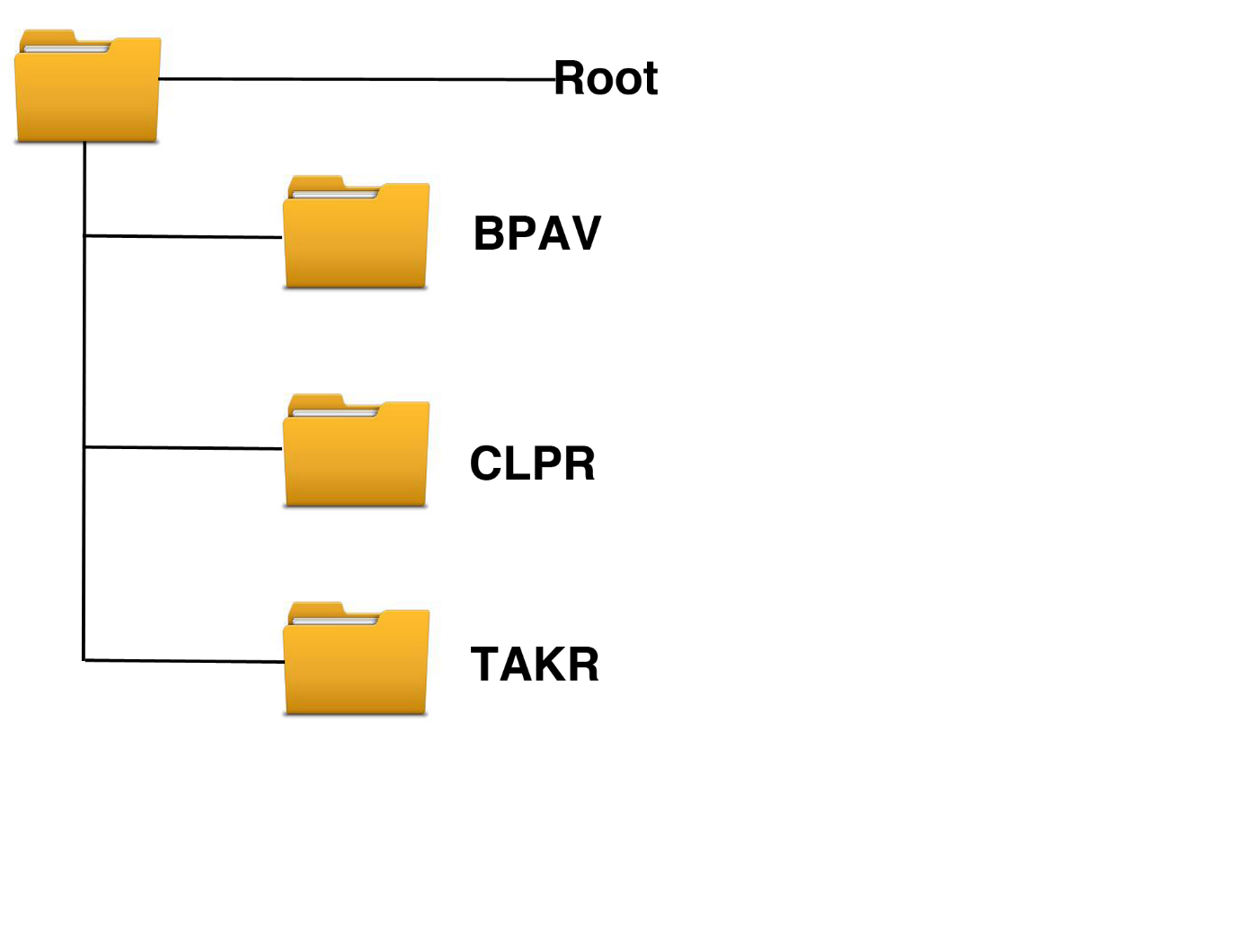 http://www.squarebox.com/wp-content/uploads/images/XDCAM-EX-Folder-structure.png